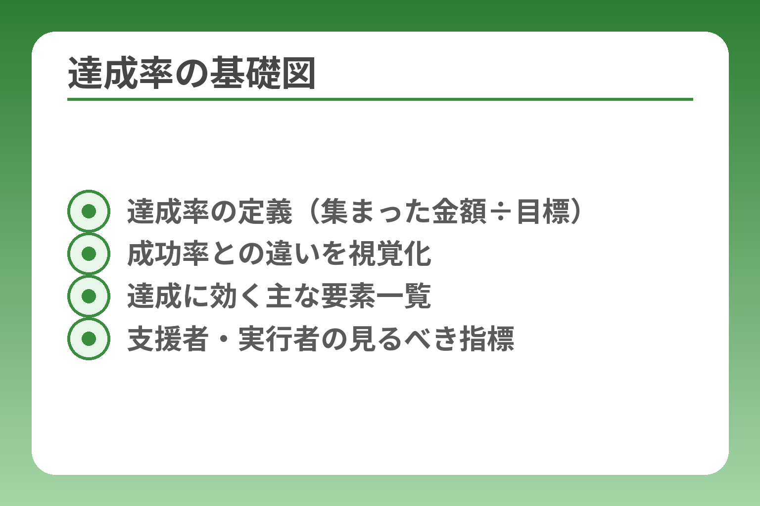 達成率の基礎図