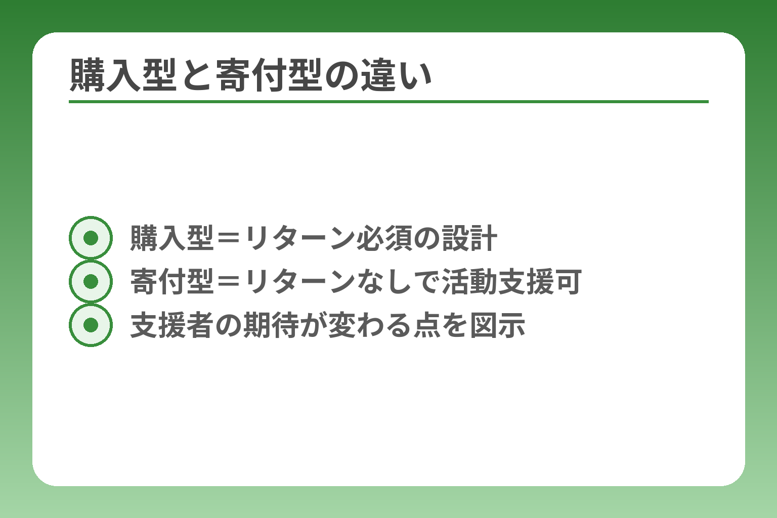 購入型と寄付型の違い