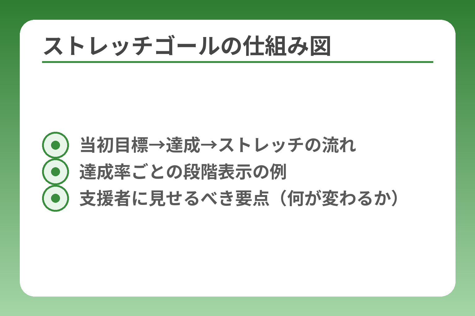 ストレッチゴールの仕組み図