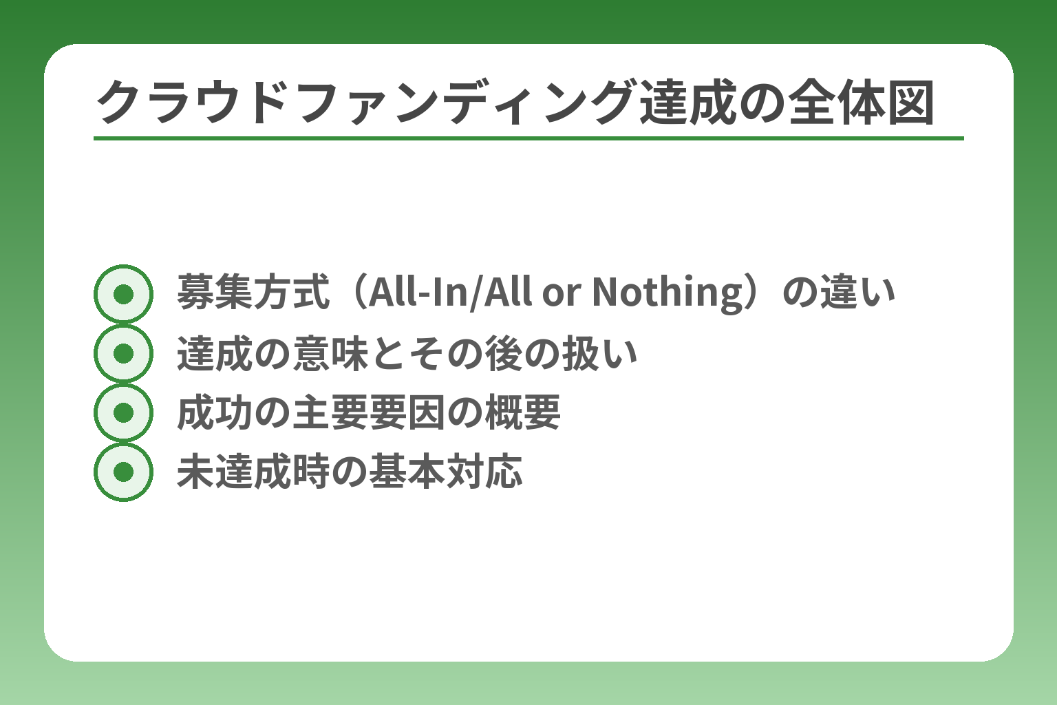 クラウドファンディング達成の全体図