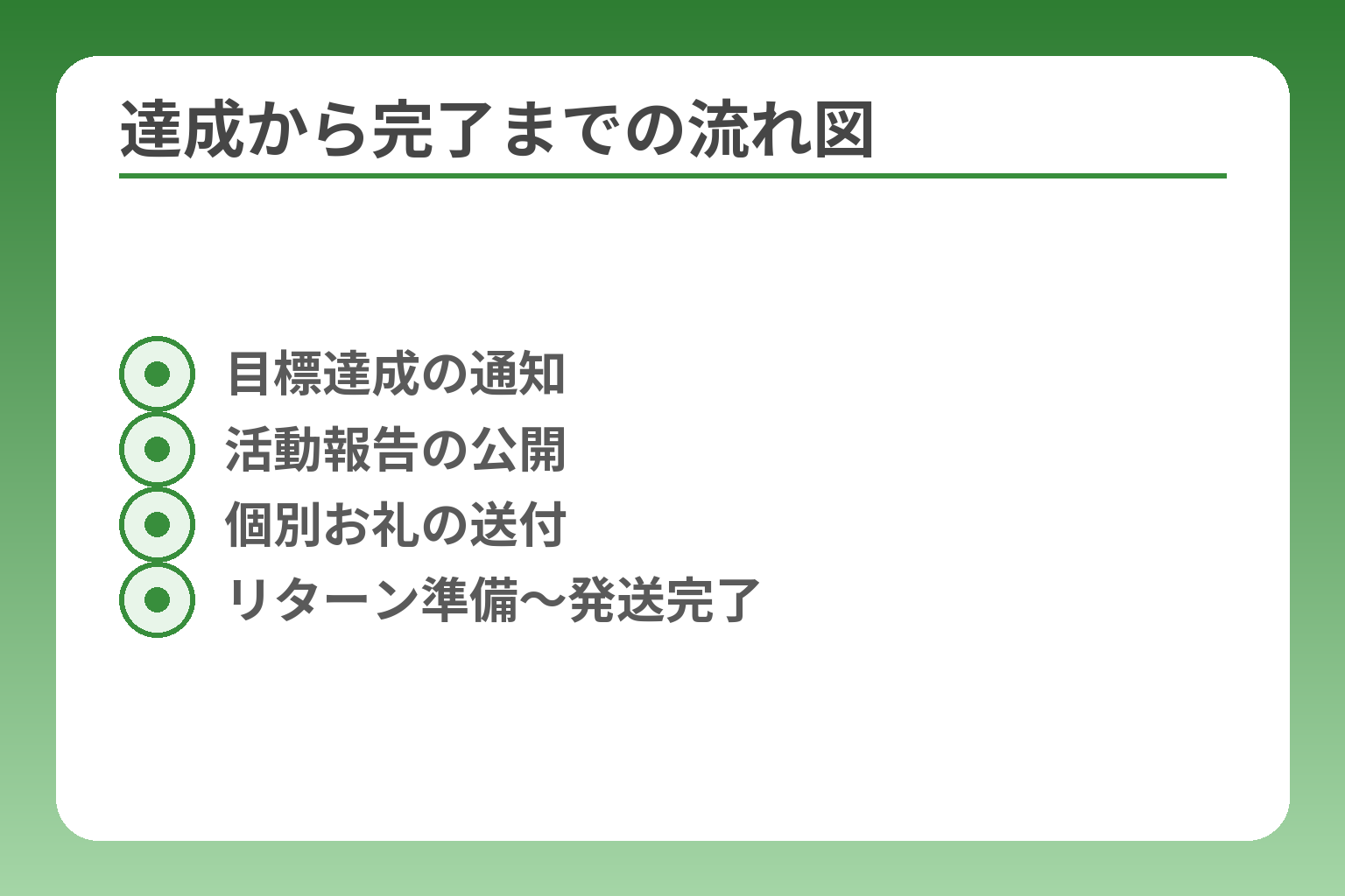 達成から完了までの流れ図