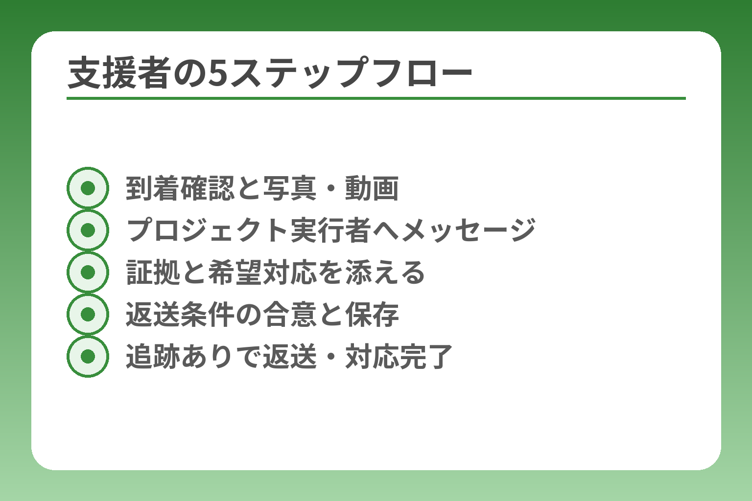 支援者の5ステップフロー