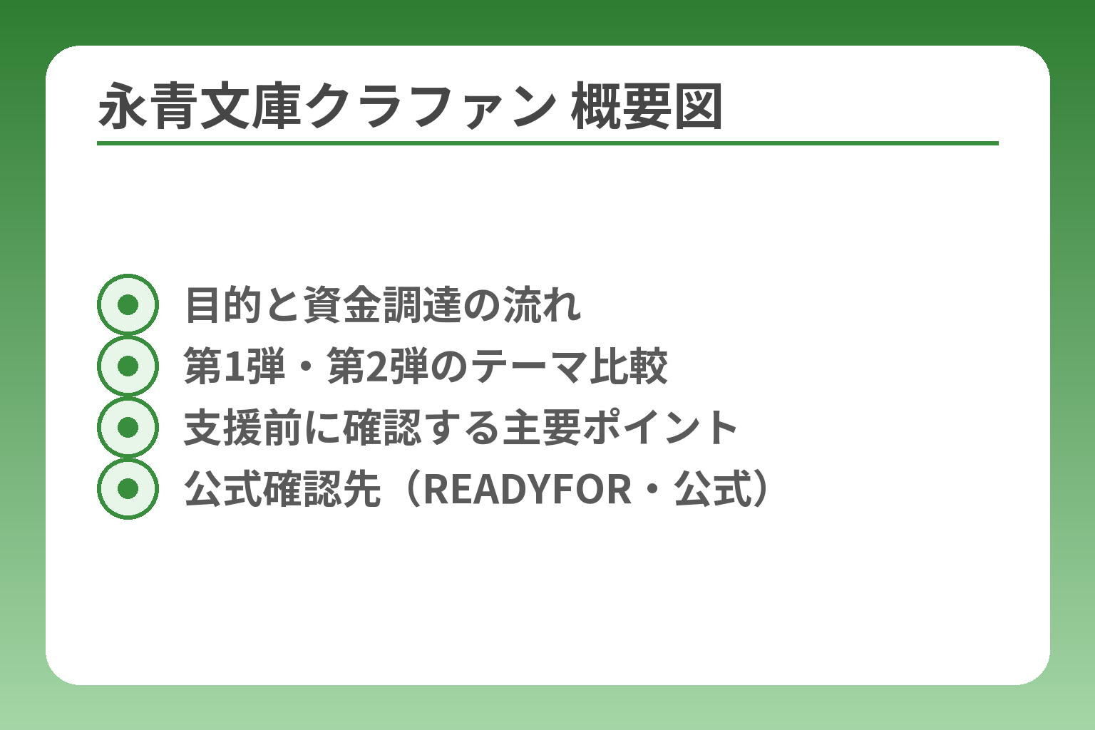 永青文庫クラファン 概要図