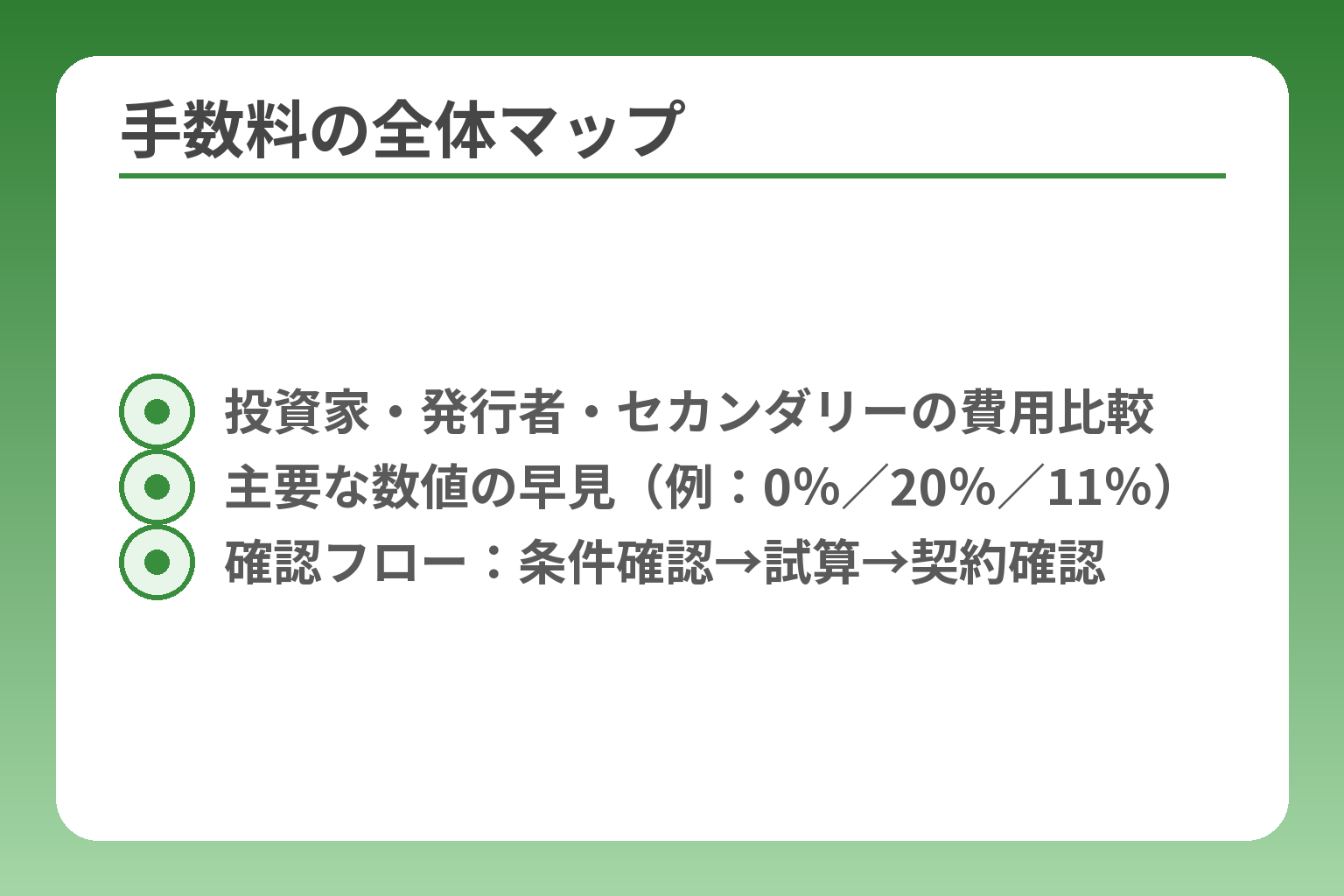 手数料の全体マップ