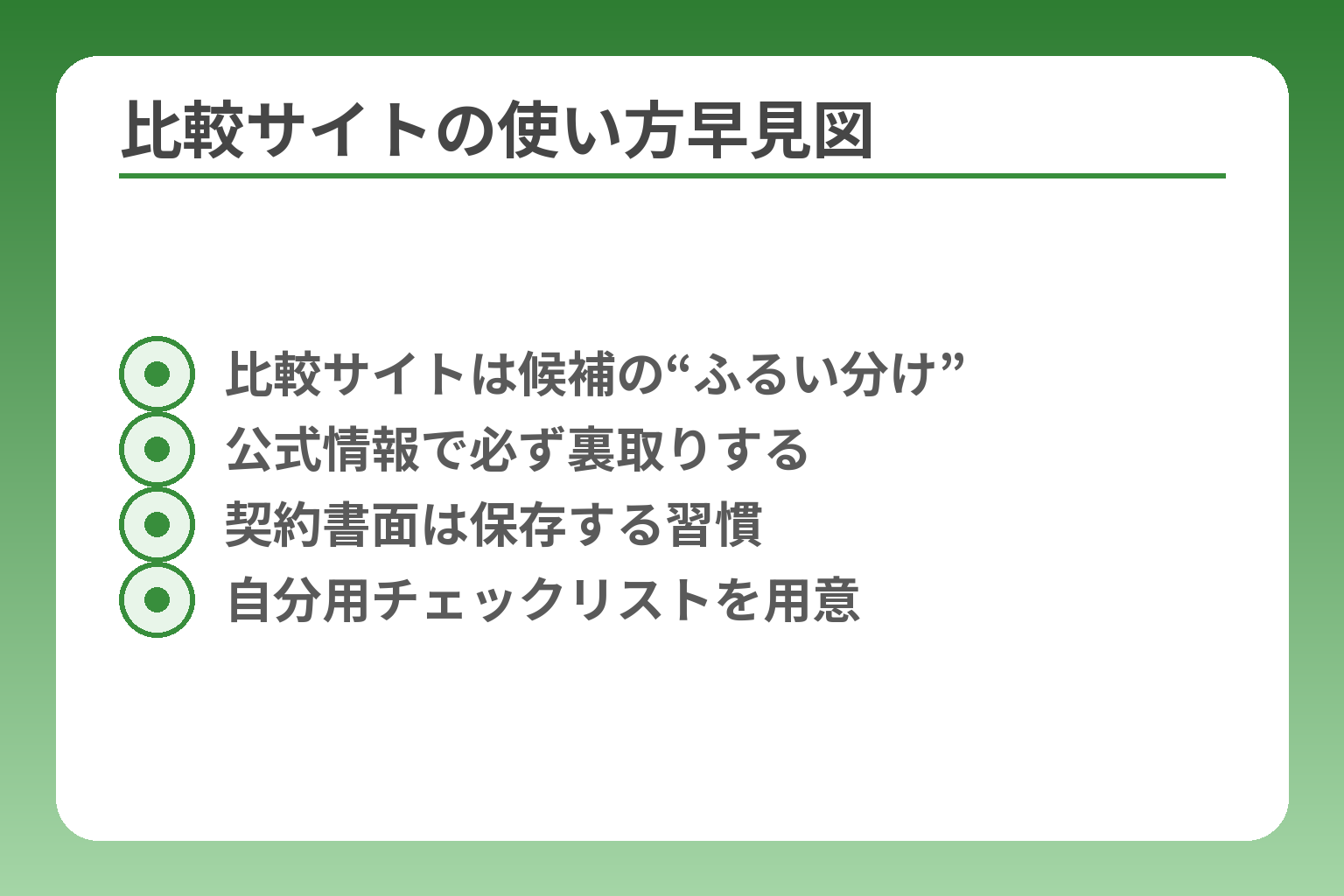 比較サイトの使い方早見図