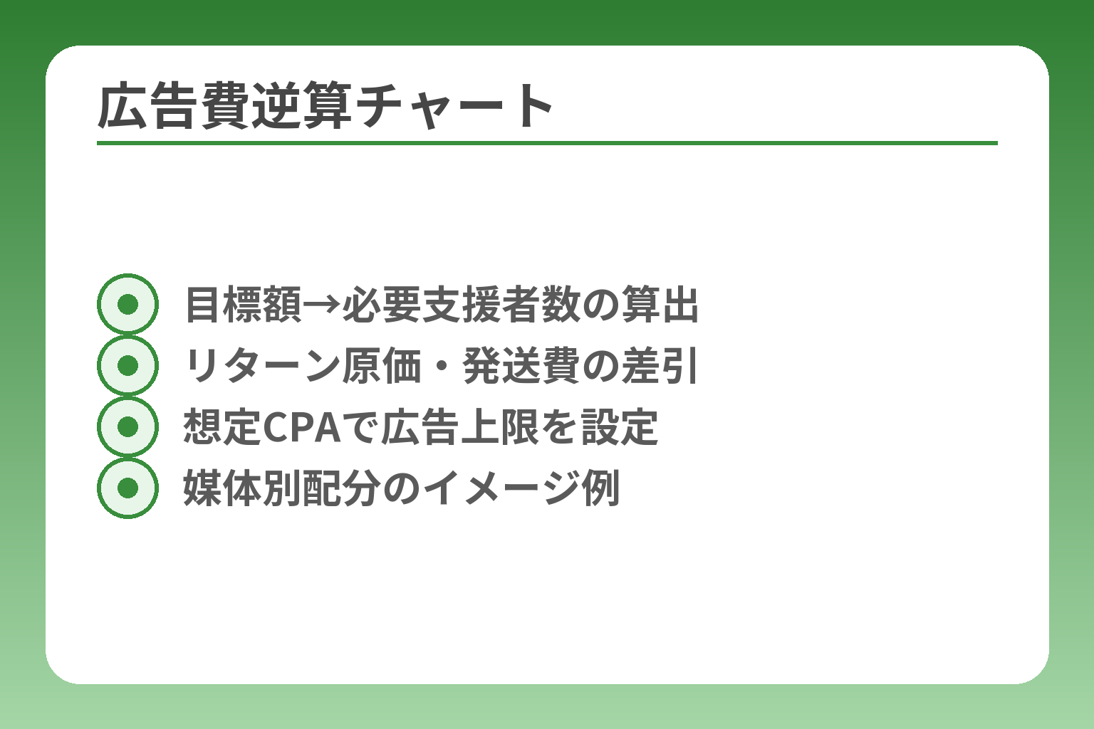 広告費逆算チャート