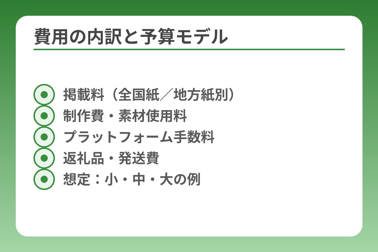 費用の内訳と予算モデル