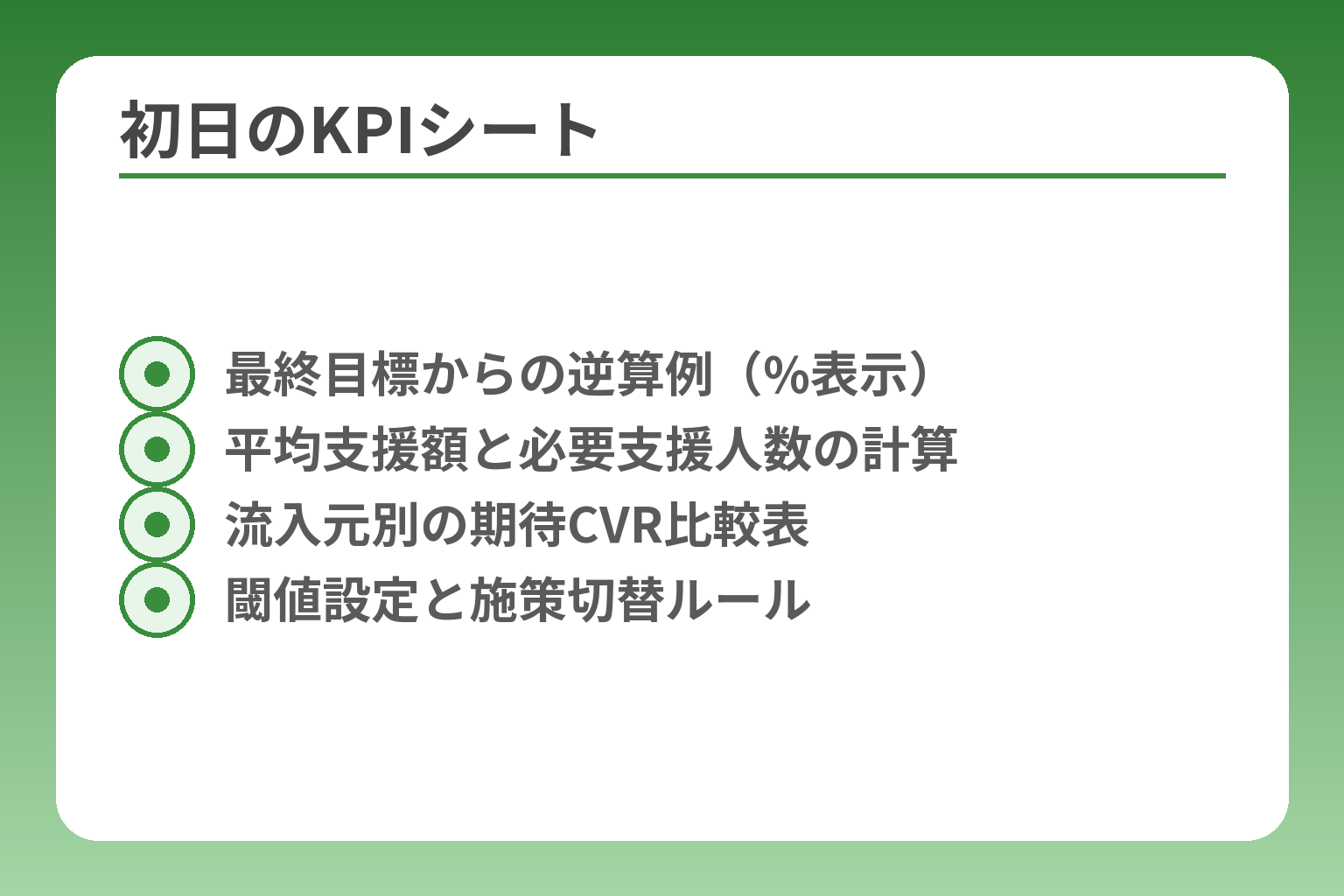 初日のKPIシート