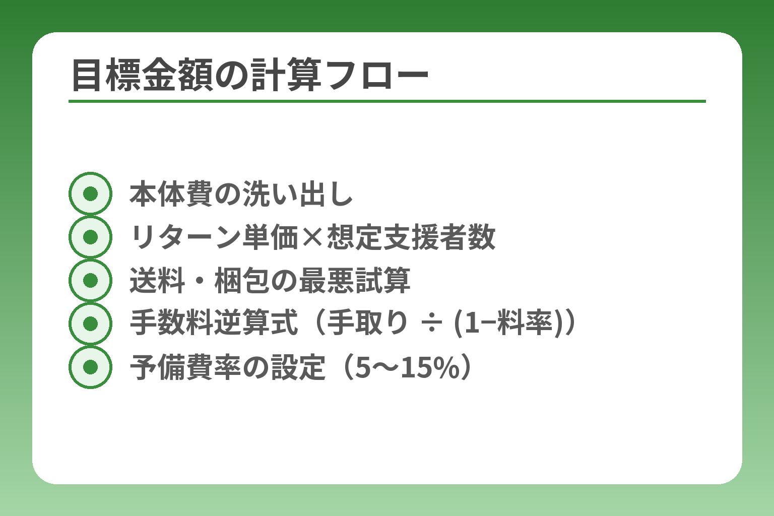 目標金額の計算フロー