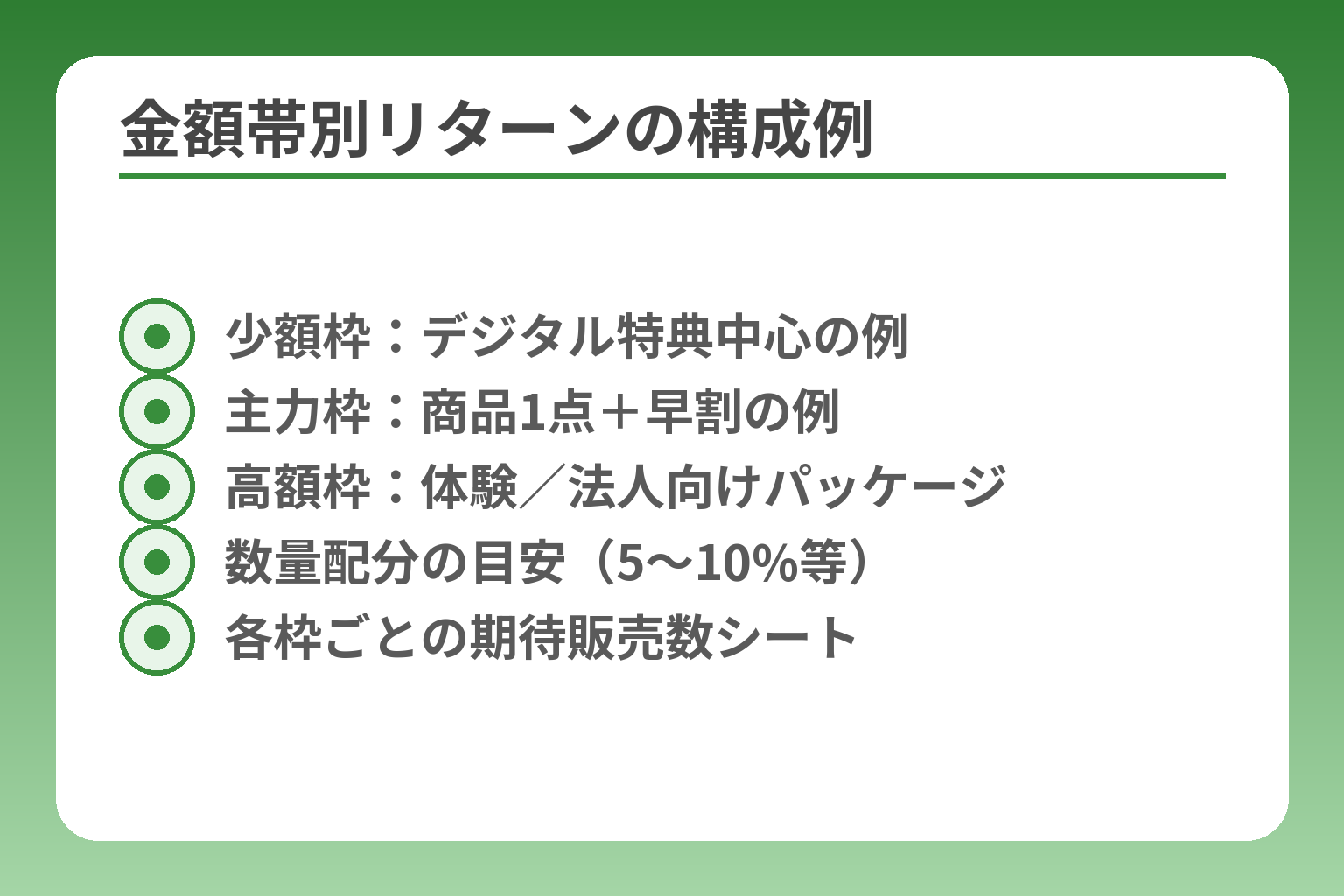 金額帯別リターンの構成例