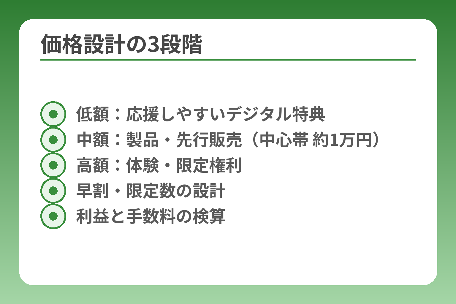 価格設計の3段階