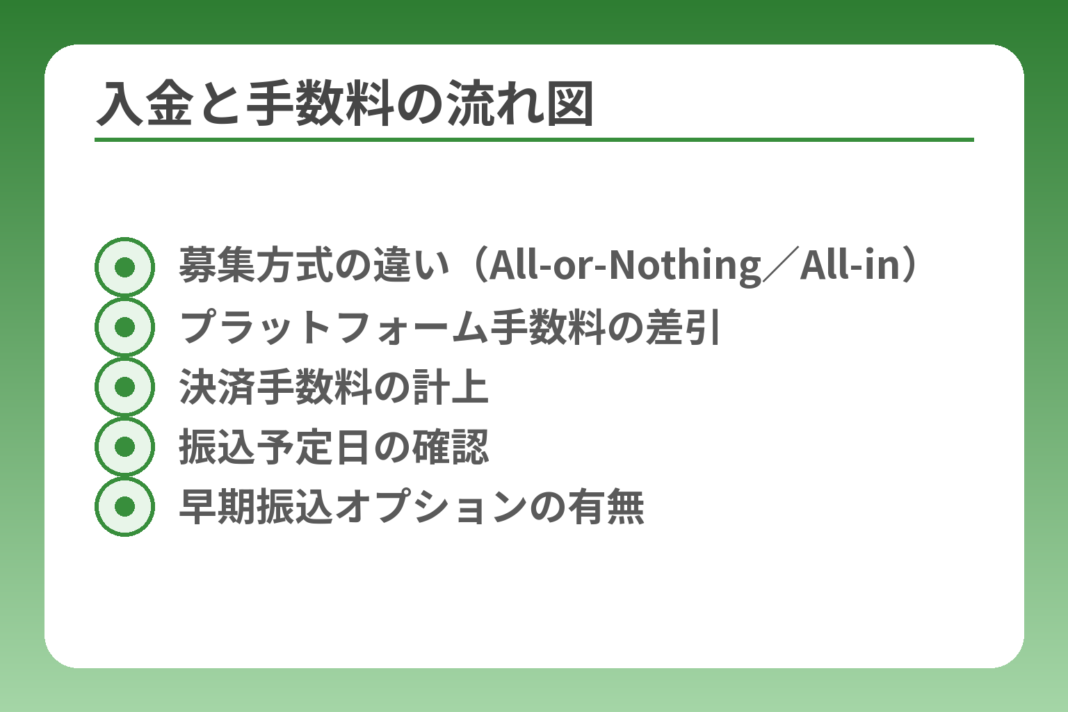 入金と手数料の流れ図