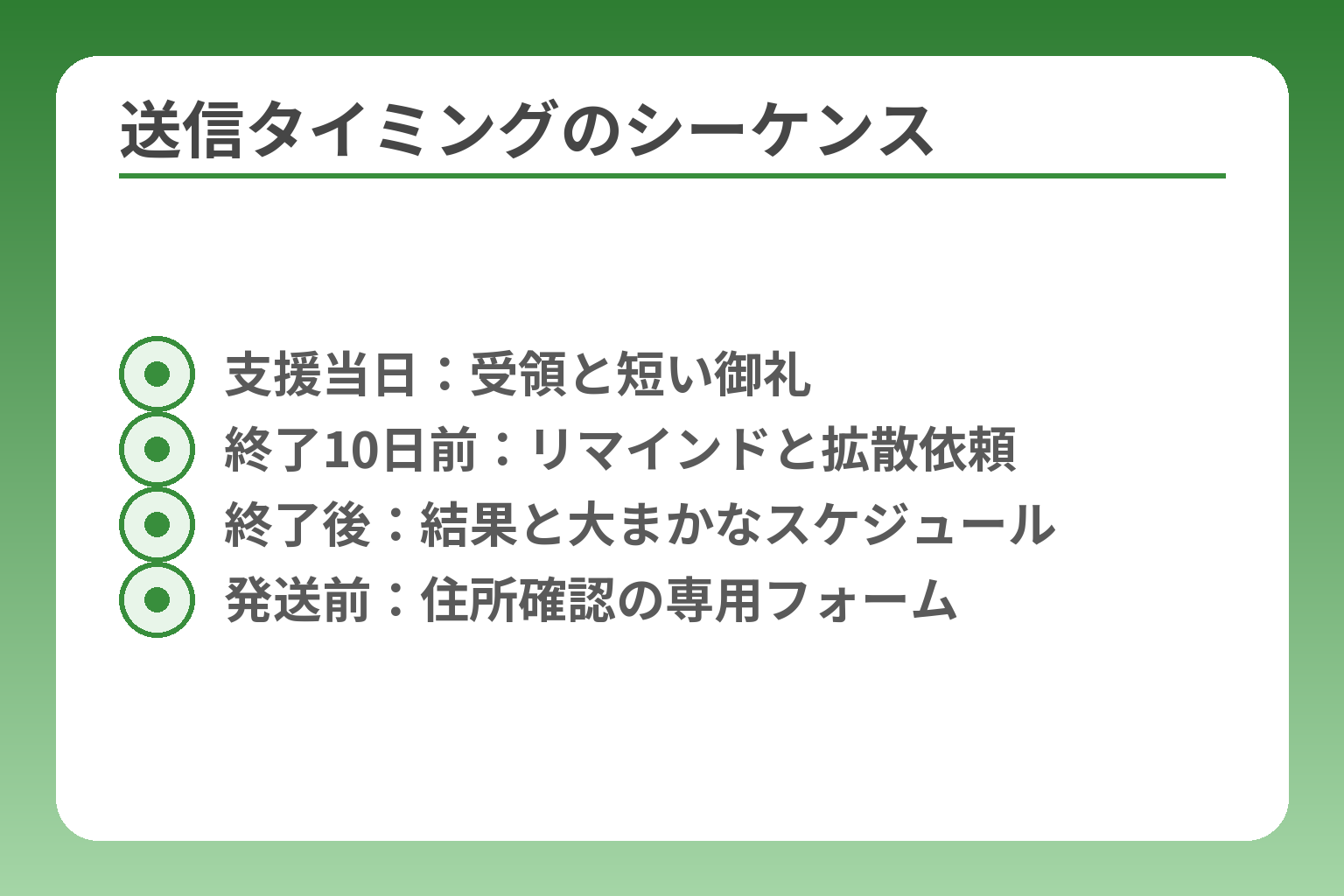 送信タイミングのシーケンス