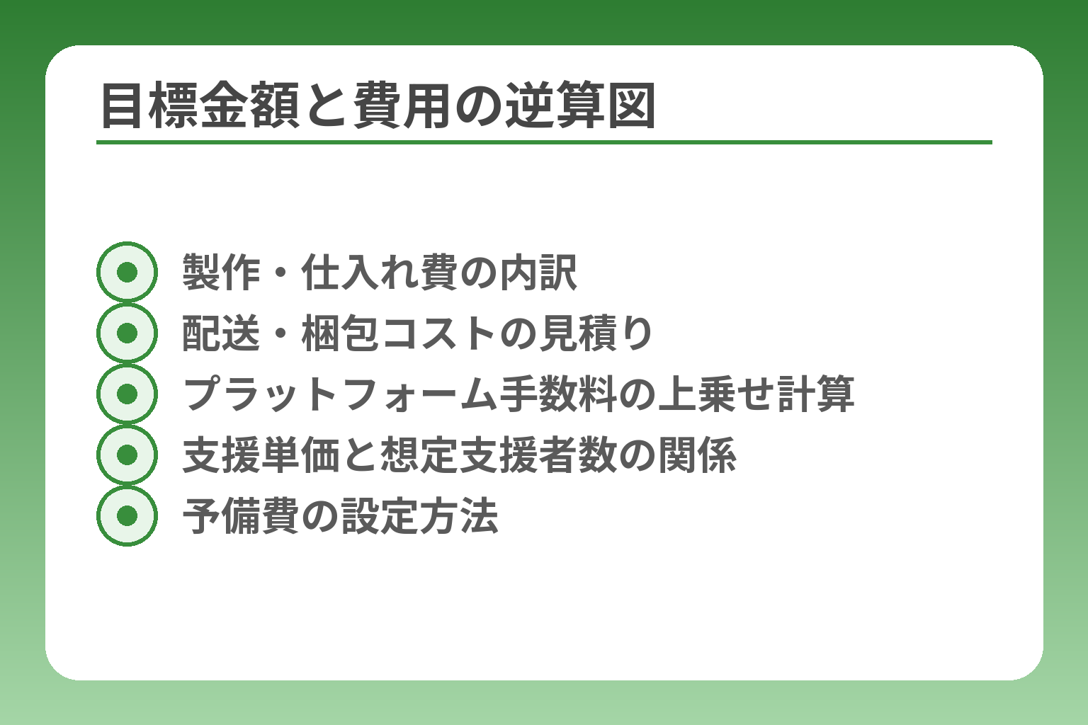 目標金額と費用の逆算図