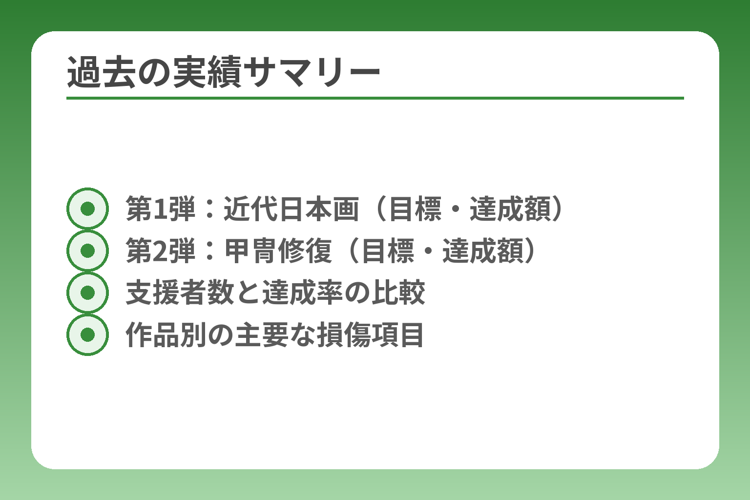 過去の実績サマリー