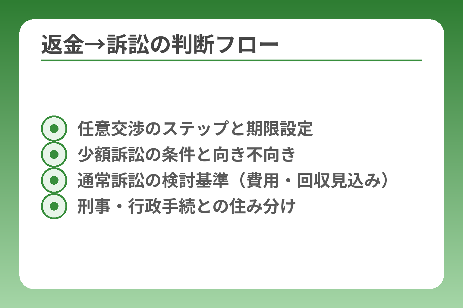 返金→訴訟の判断フロー