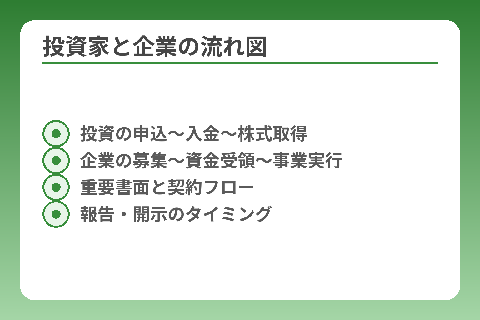 投資家と企業の流れ図