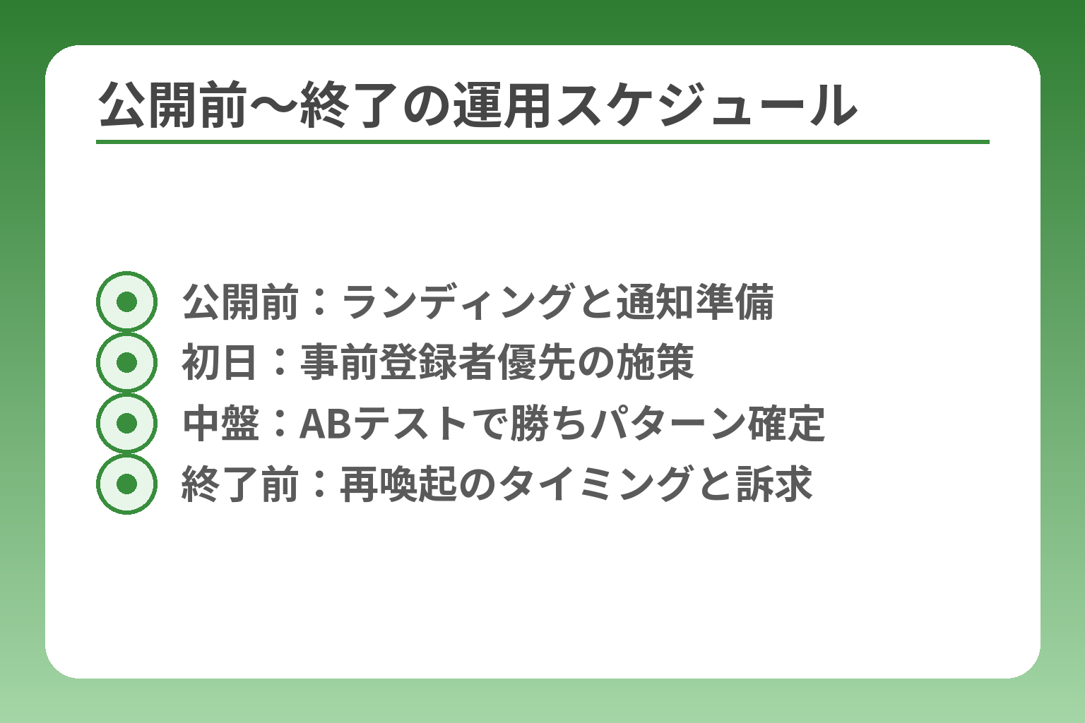 公開前〜終了の運用スケジュール