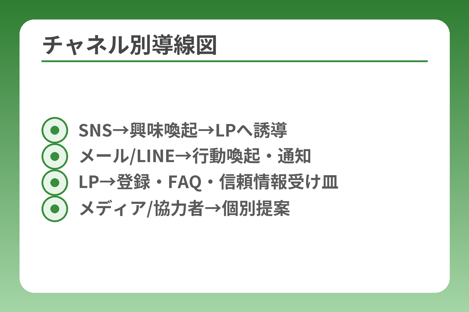 チャネル別導線図