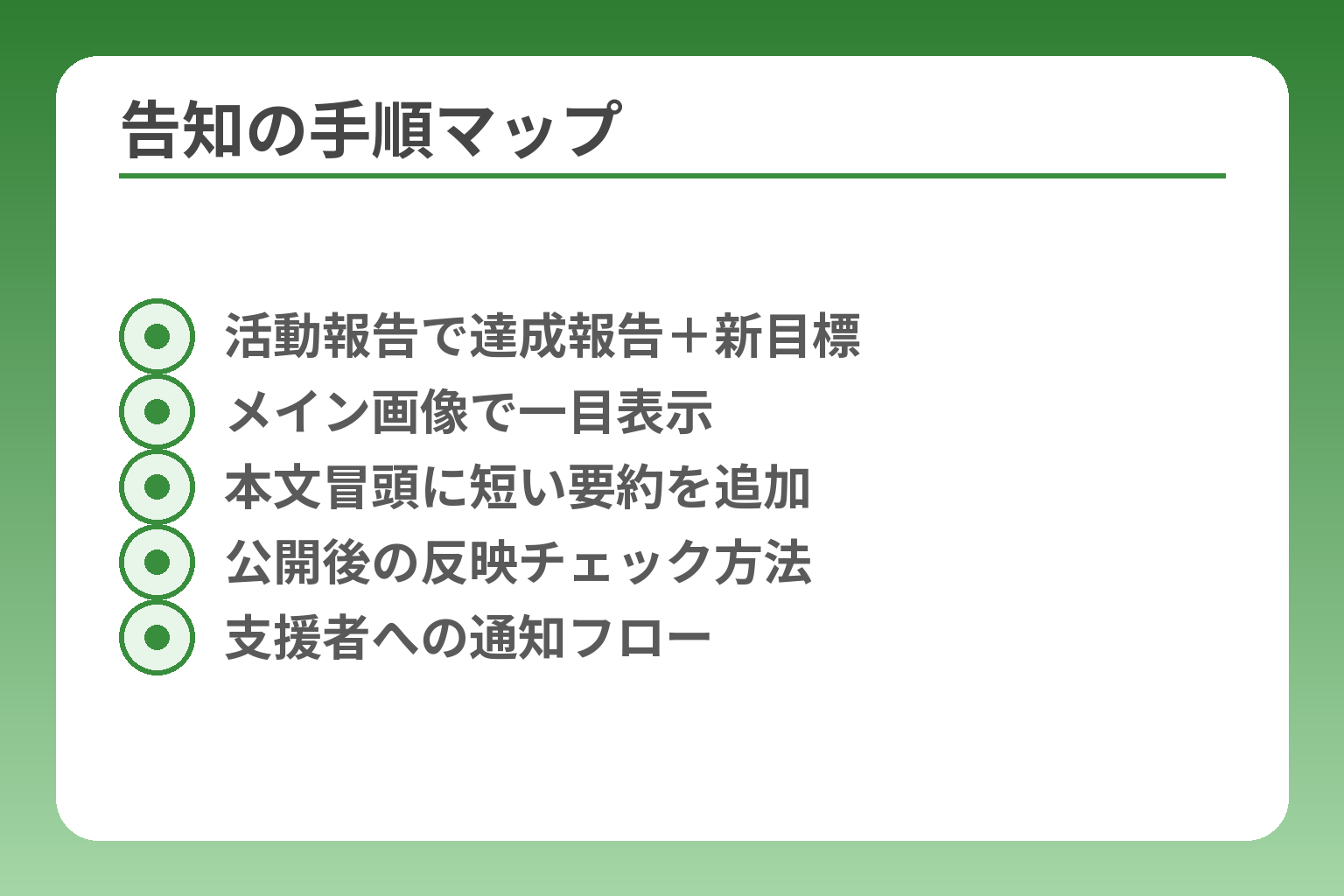 告知の手順マップ