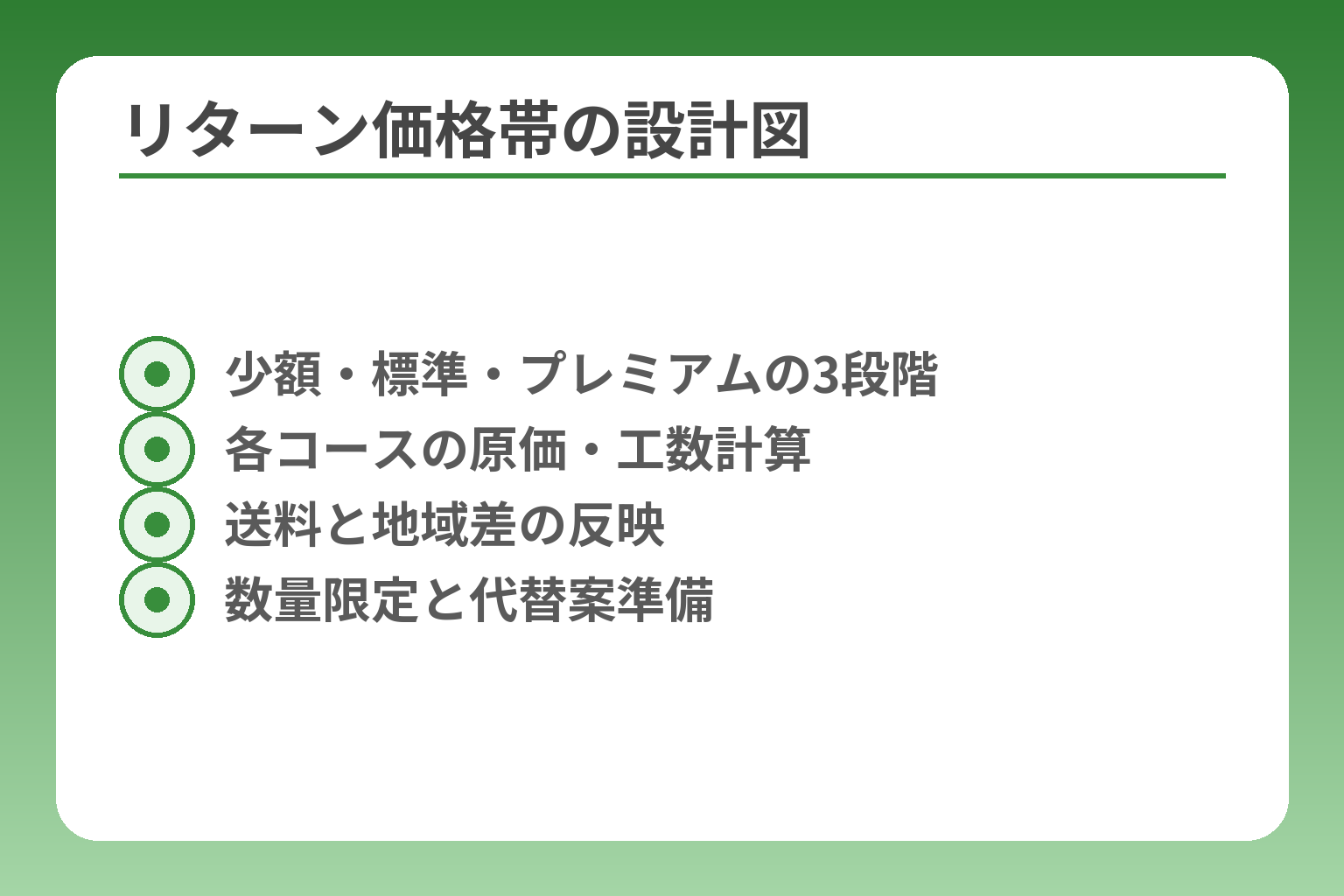 リターン価格帯の設計図