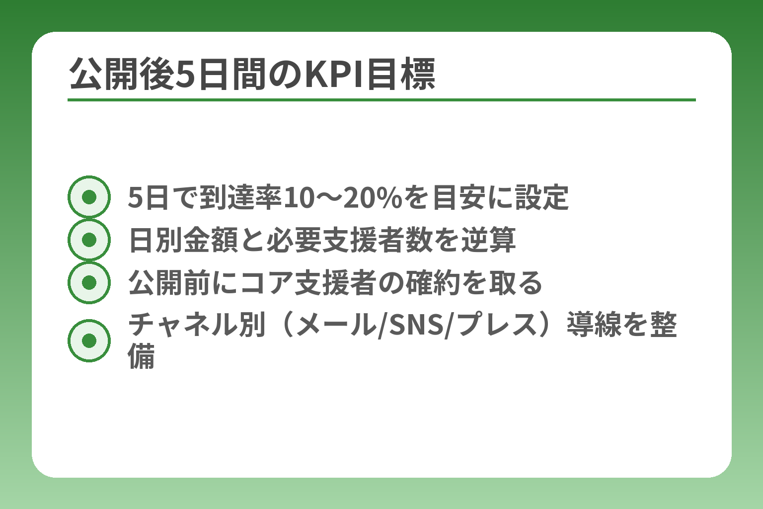 公開後5日間のKPI目標