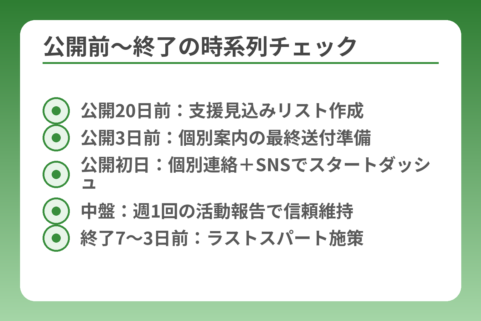 公開前〜終了の時系列チェック