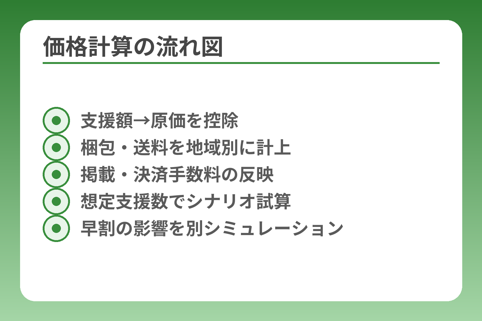 価格計算の流れ図