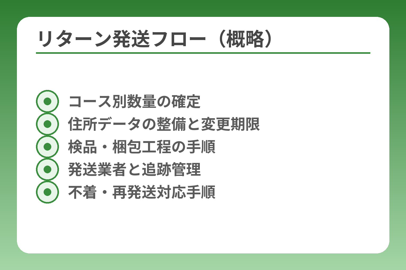 リターン発送フロー（概略）