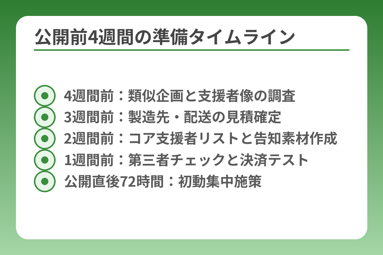公開前4週間の準備タイムライン