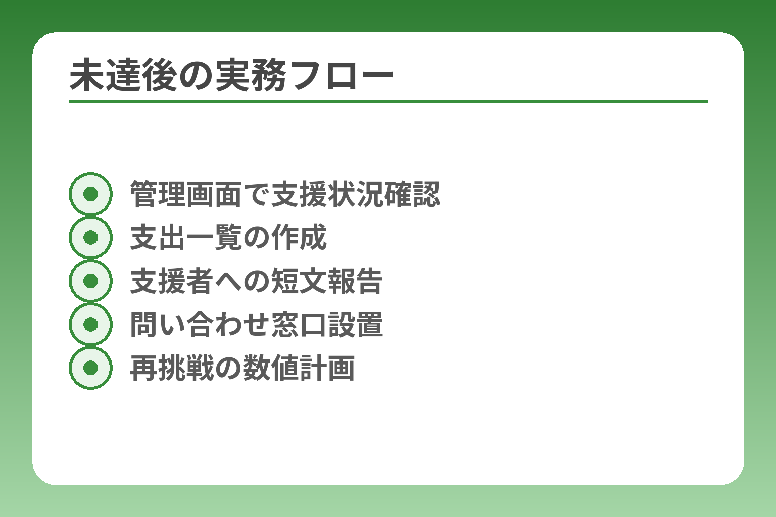 未達後の実務フロー