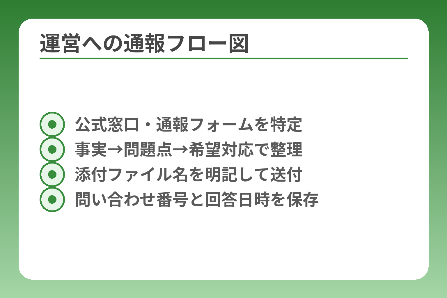 運営への通報フロー図