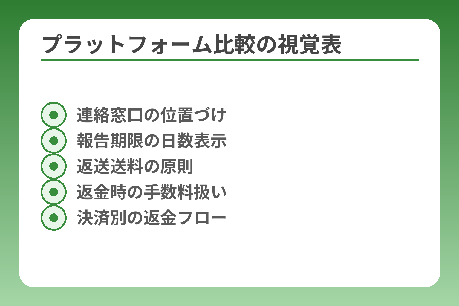プラットフォーム比較の視覚表