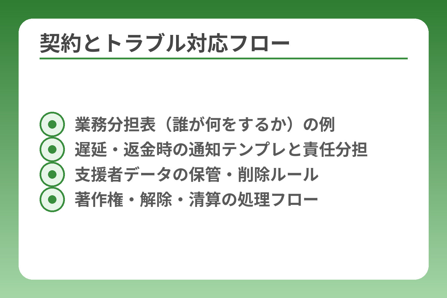 契約とトラブル対応フロー