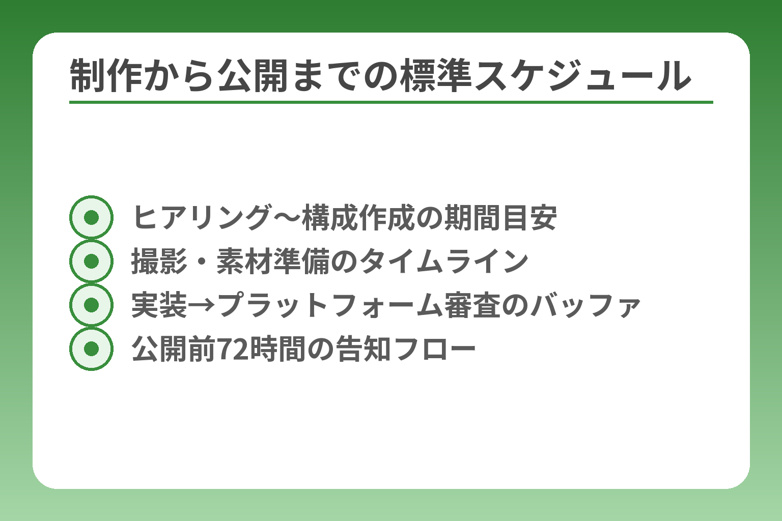 制作から公開までの標準スケジュール