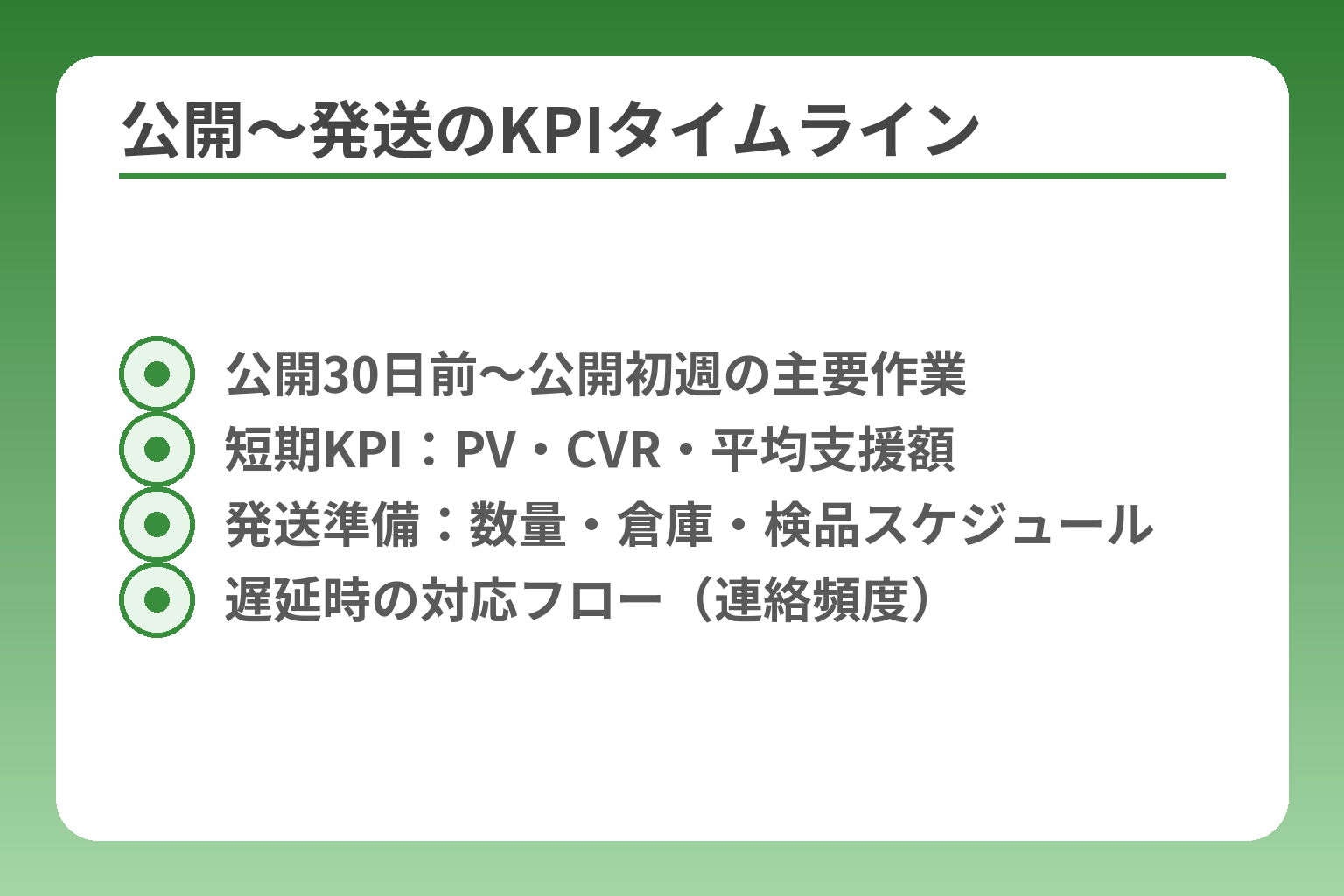 公開〜発送のKPIタイムライン