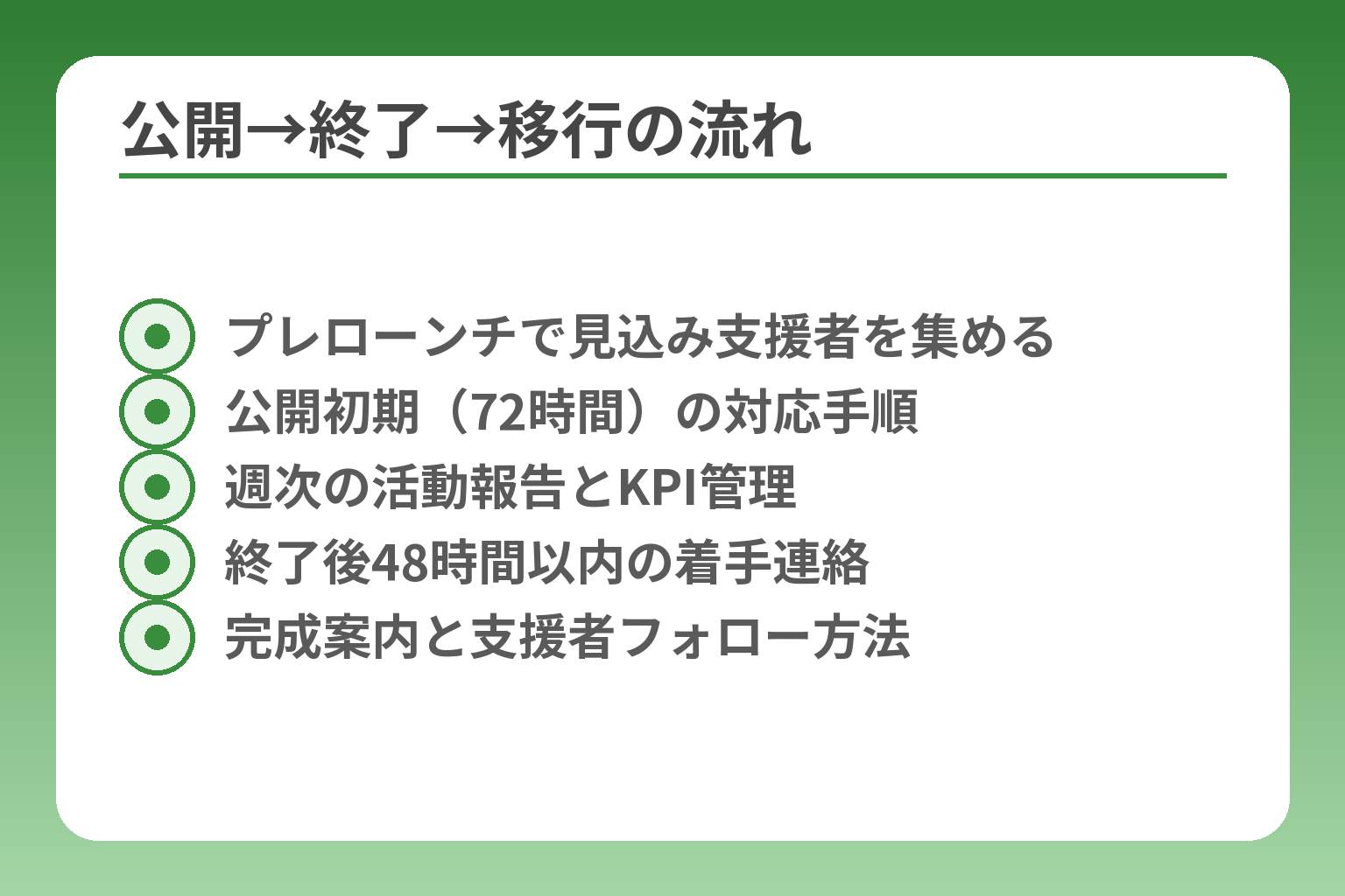 公開→終了→移行の流れ