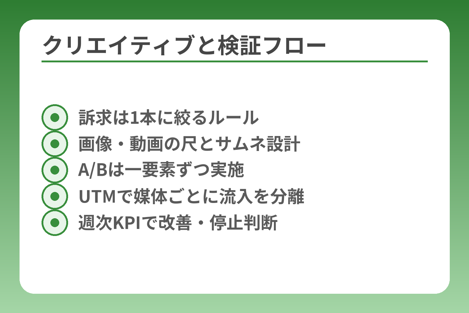クリエイティブと検証フロー