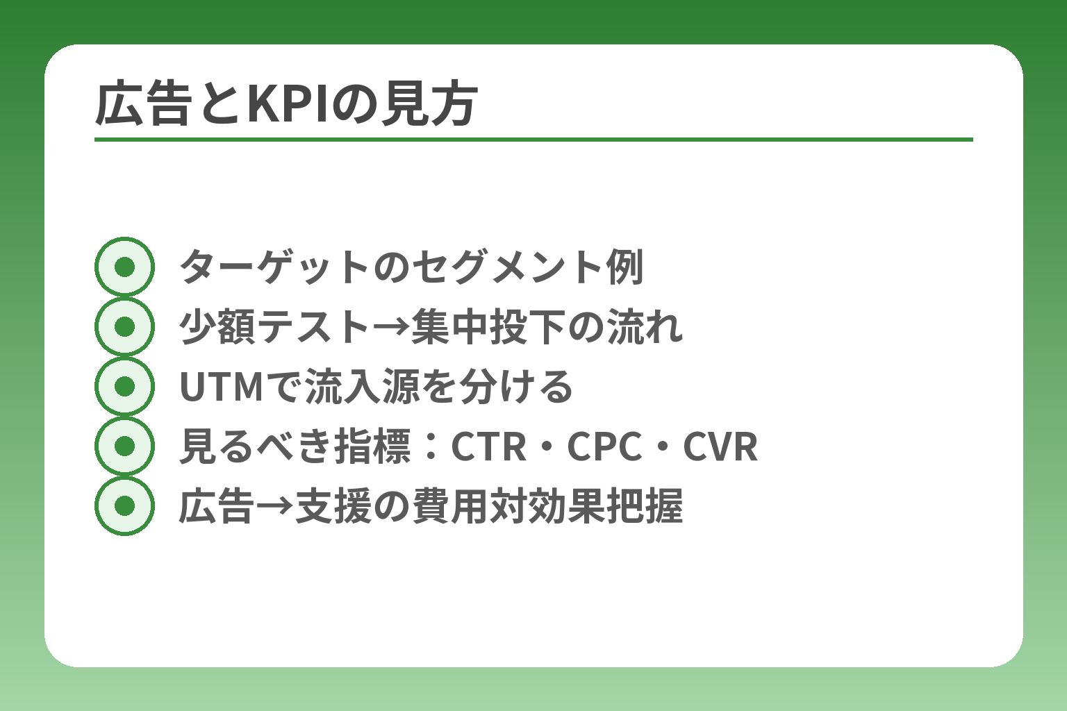 広告とKPIの見方