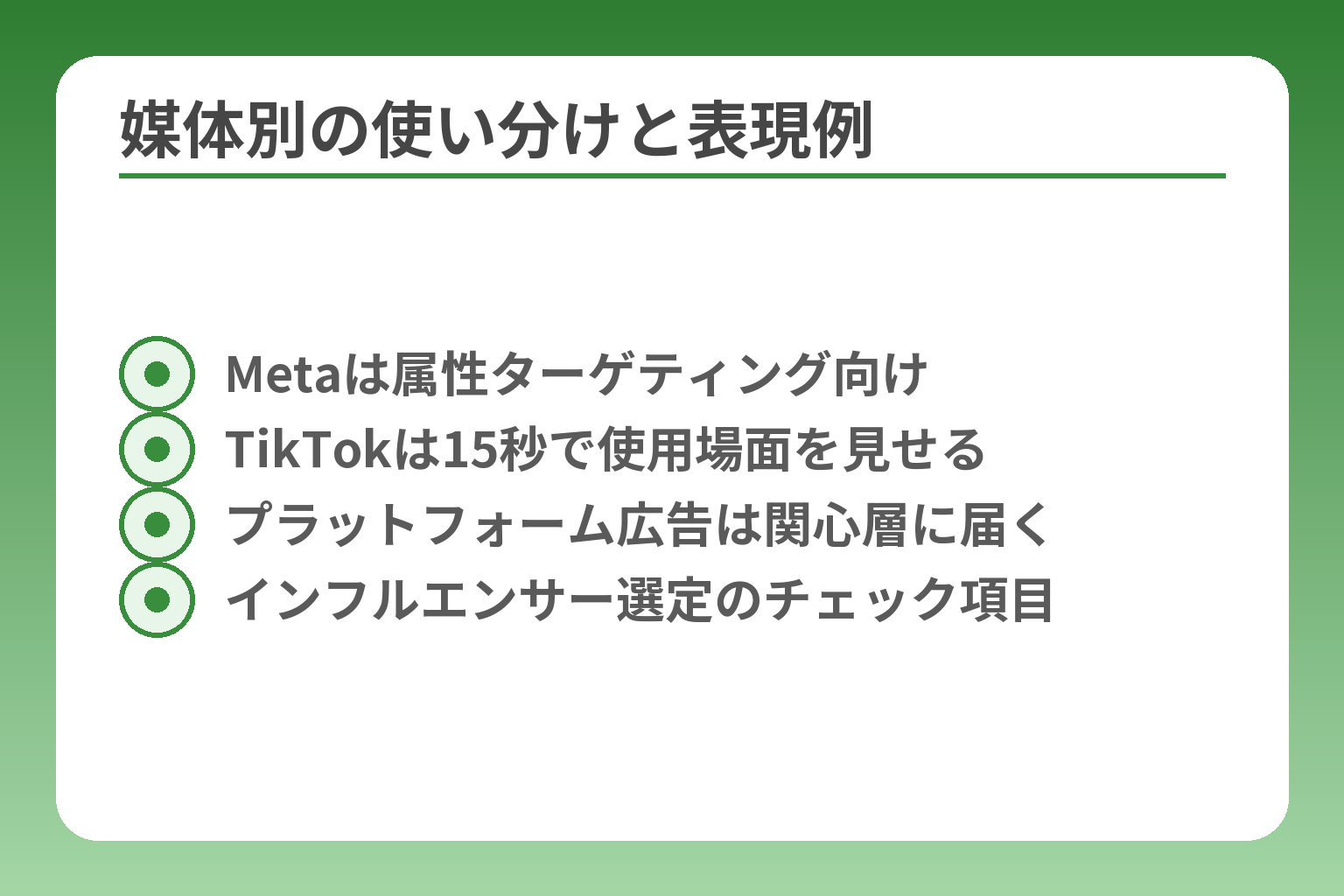 媒体別の使い分けと表現例