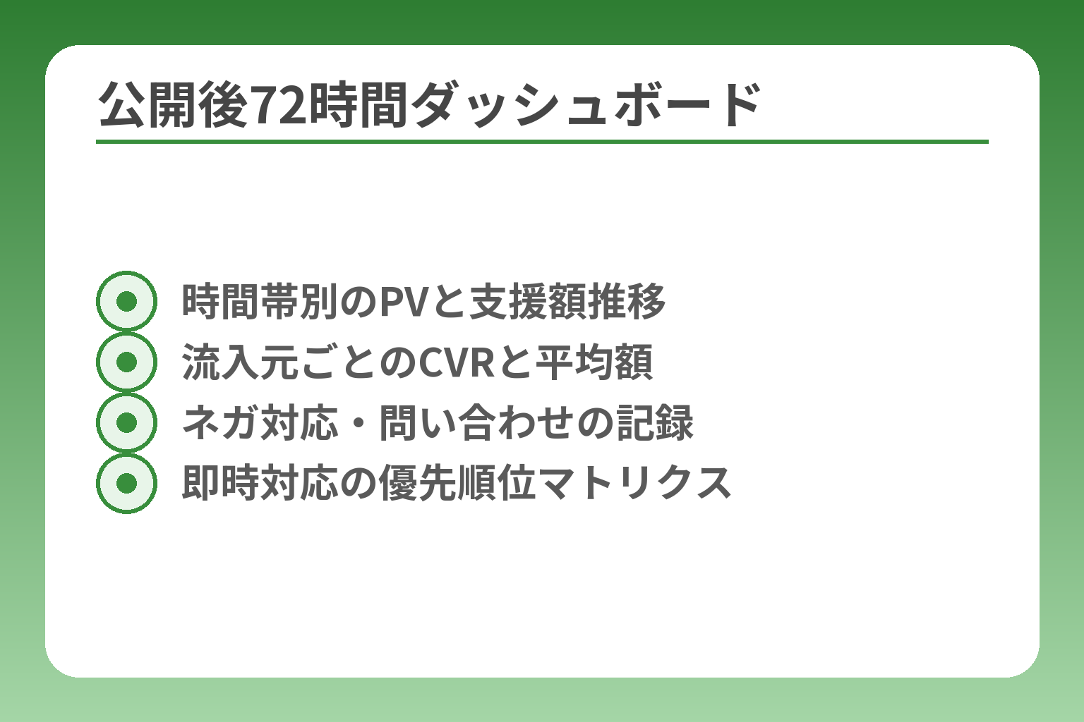 公開後72時間ダッシュボード