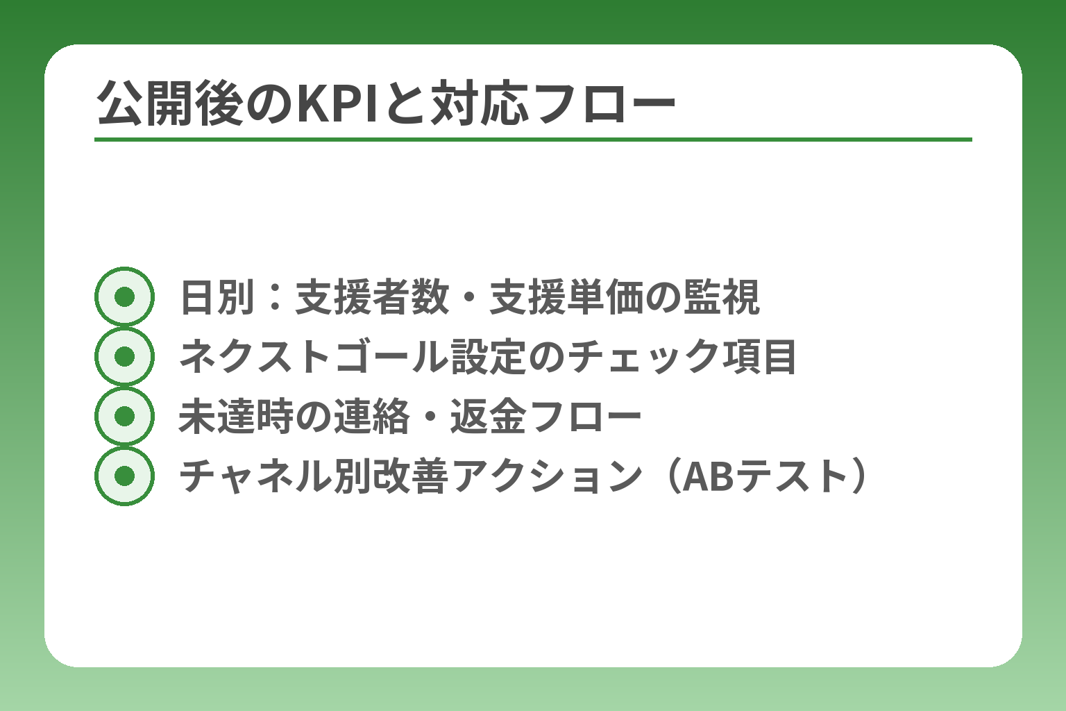 公開後のKPIと対応フロー