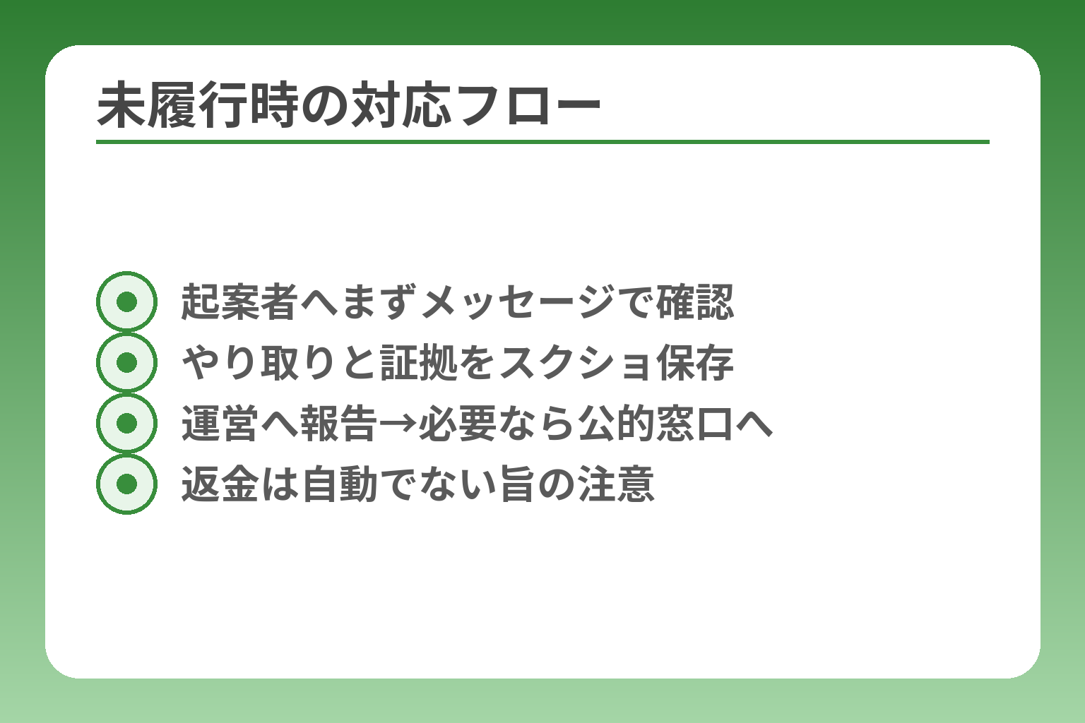 未履行時の対応フロー
