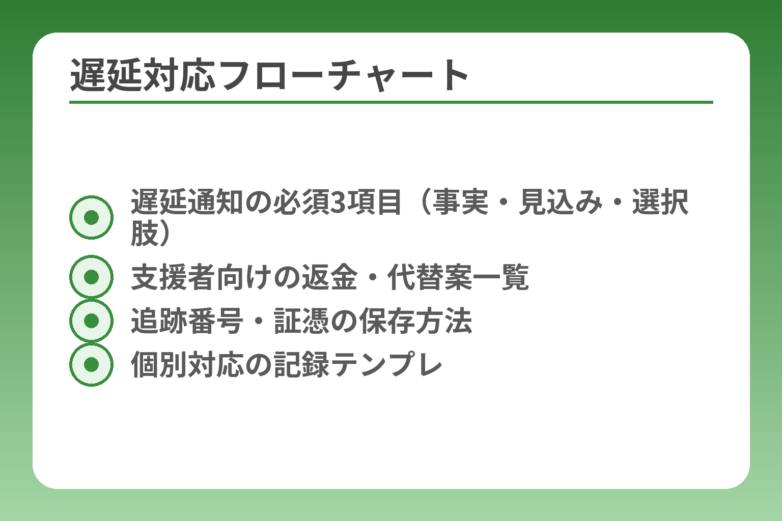 遅延対応フローチャート