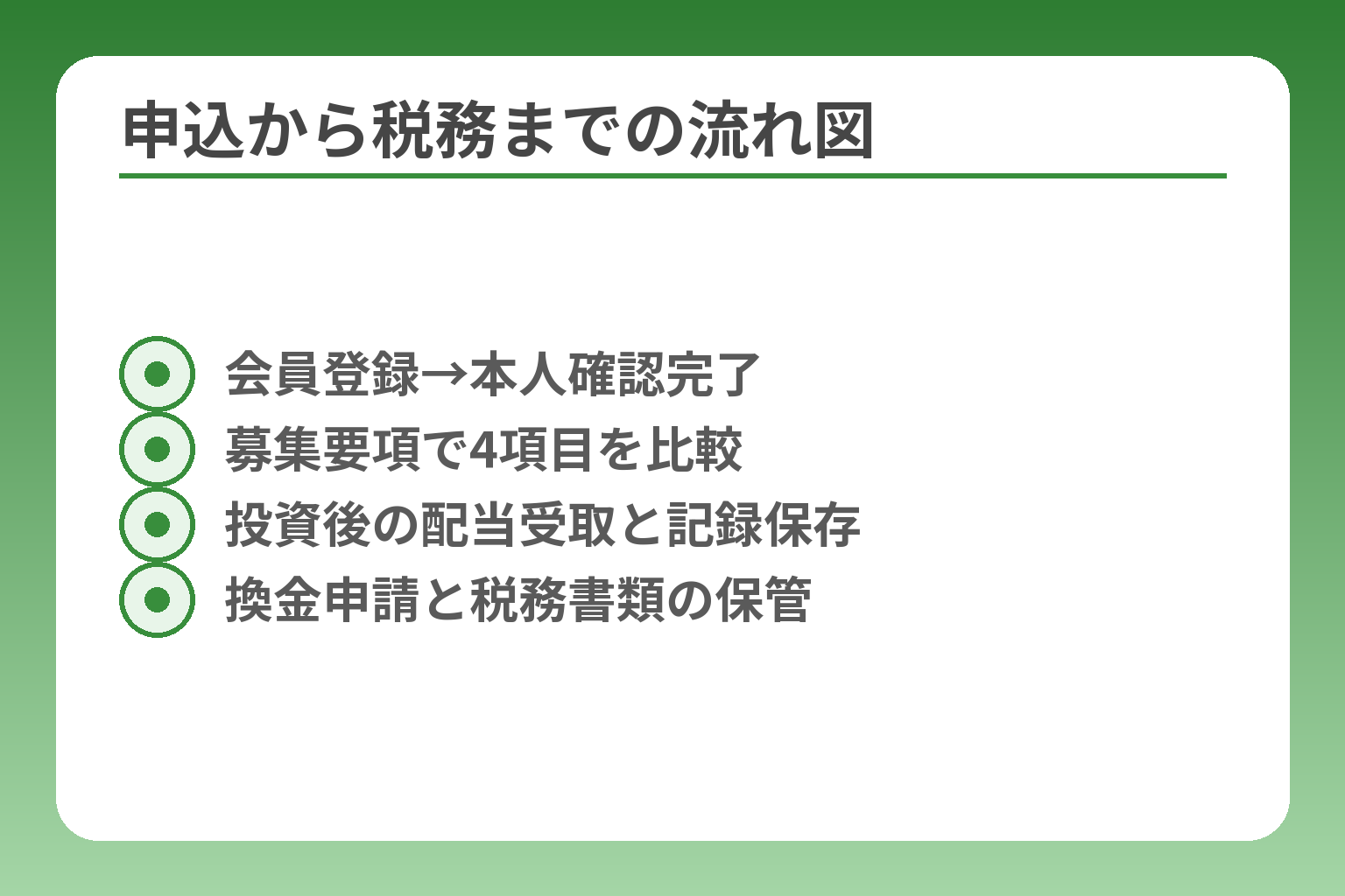 申込から税務までの流れ図