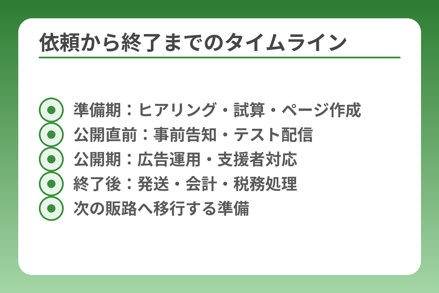 依頼から終了までのタイムライン