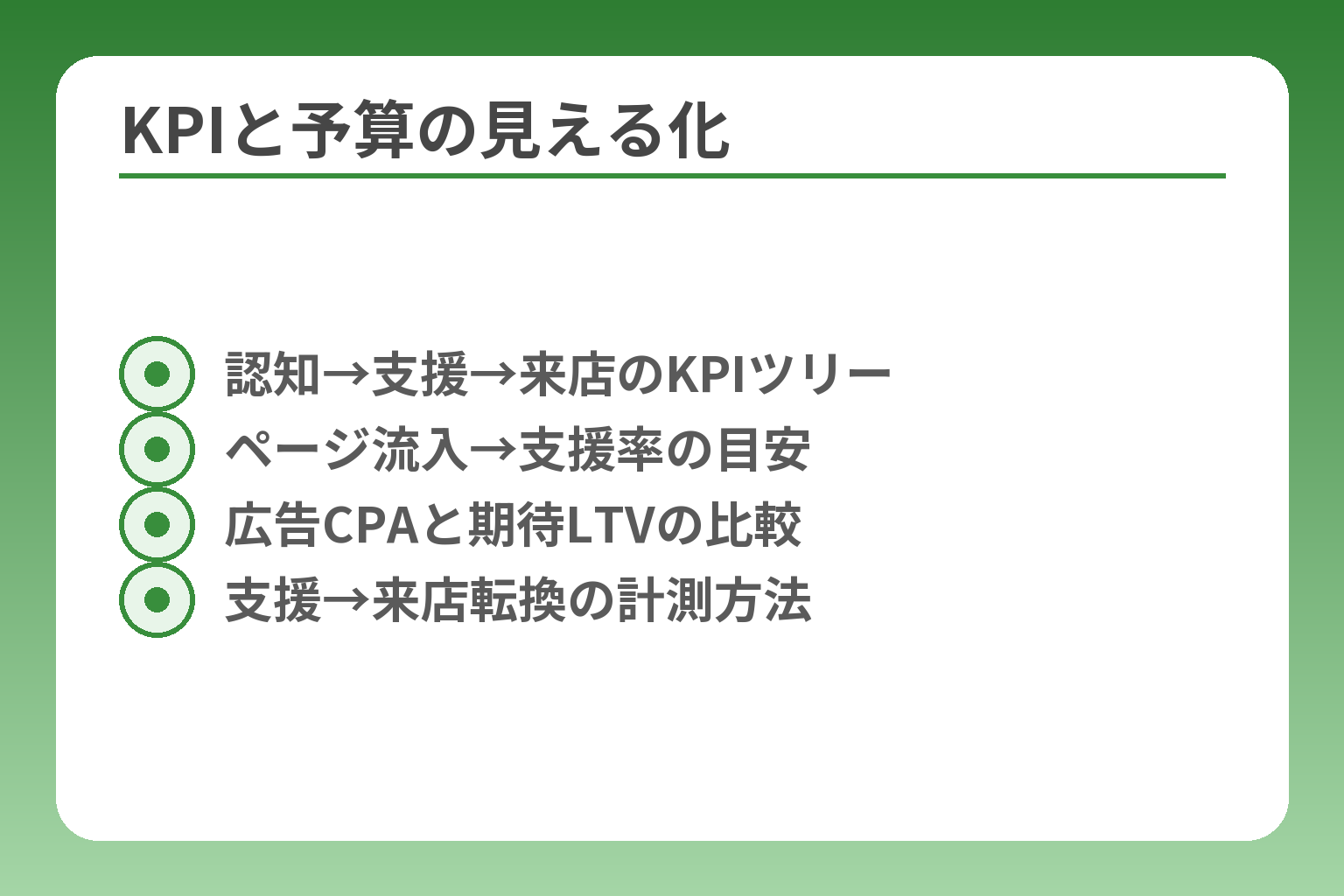 KPIと予算の見える化