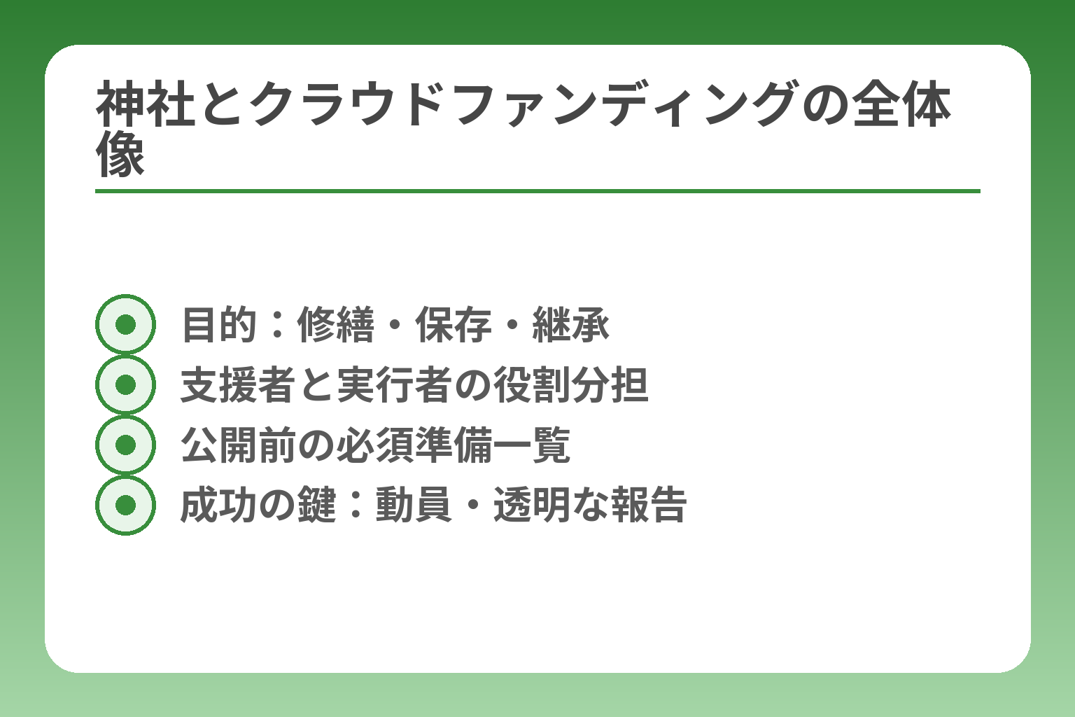 神社とクラウドファンディングの全体像