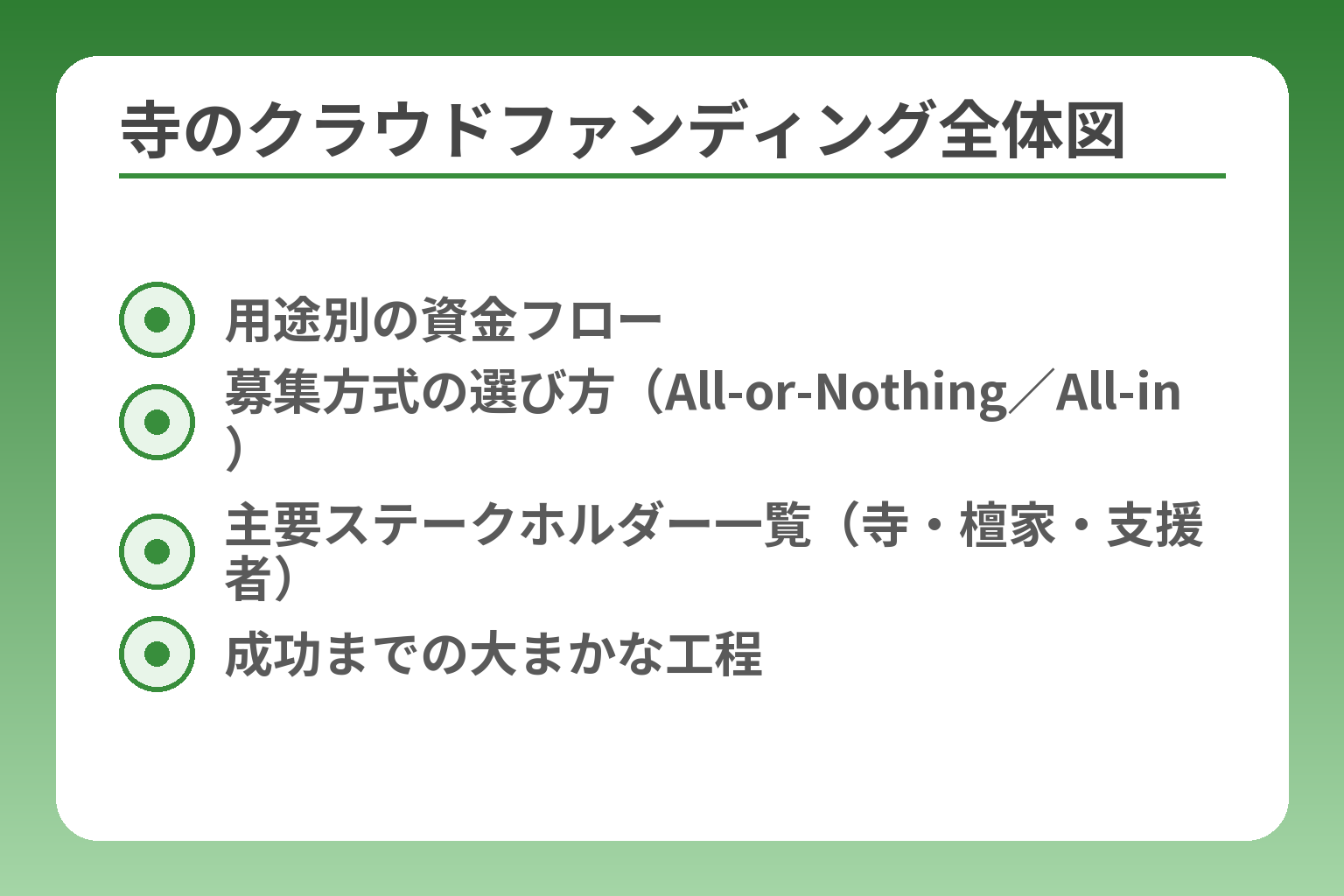 寺のクラウドファンディング全体図