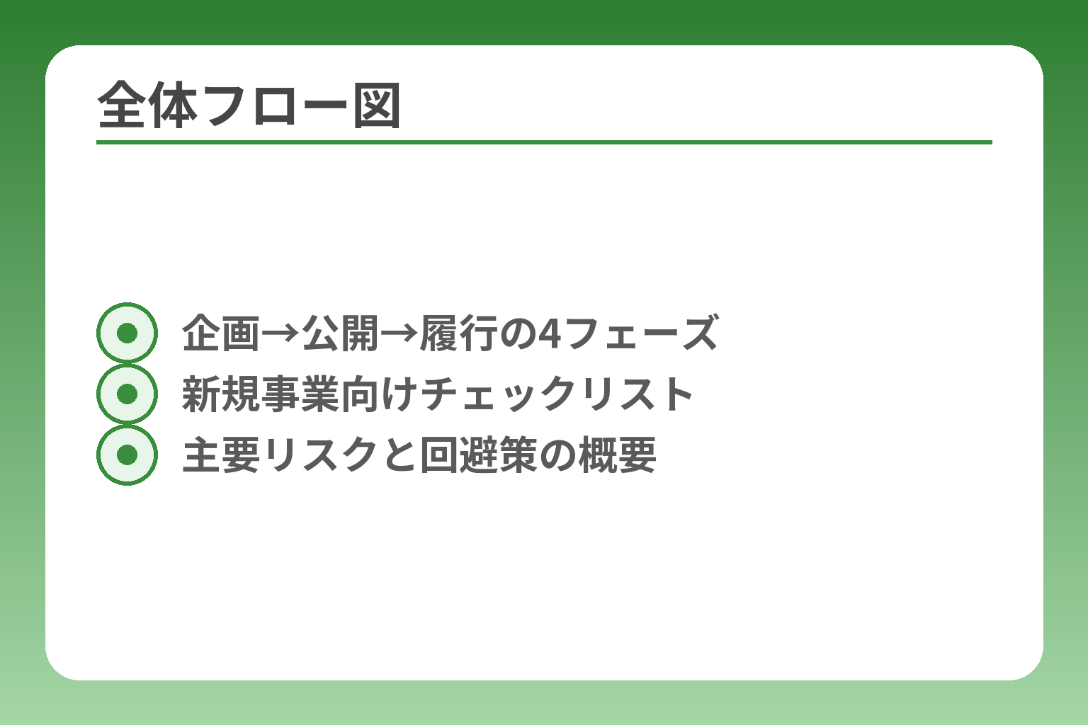全体フロー図